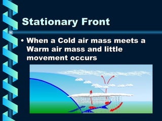 Stationary Front When a Cold air mass meets a Warm air mass and little movement occurs 