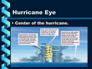 Hurricane Eye Center of the hurricane.  