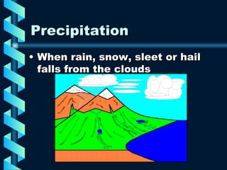 Precipitation When rain, snow, sleet or hail falls from the clouds 