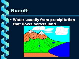 Runoff  Water usually from precipitation that flows across land 