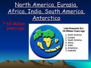North America, Eurasia, Africa, India, South America, Antarctica 65 Million years ago 