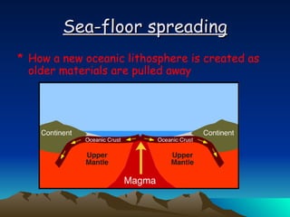 Sea-floor spreading How a new oceanic lithosphere is created as older materials are pulled away 