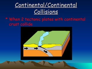 Continental/Continental Collisions When 2 tectonic plates with continental crust collide 