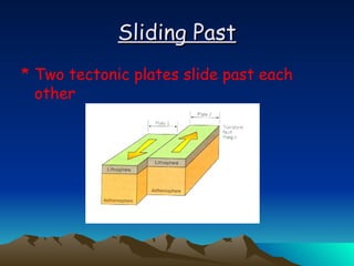 Sliding Past Two tectonic plates slide past each other 