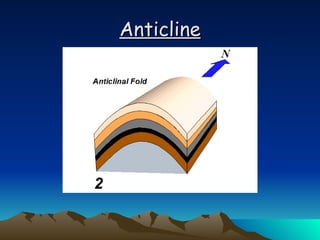 Anticline 