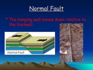 Normal Fault The hanging wall moves down relative to the footwall 