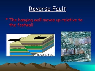 Reverse Fault The hanging wall moves up relative to the footwall 