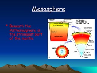 Mesosphere Beneath the Asthenosphere is the strongest part of the mantle 