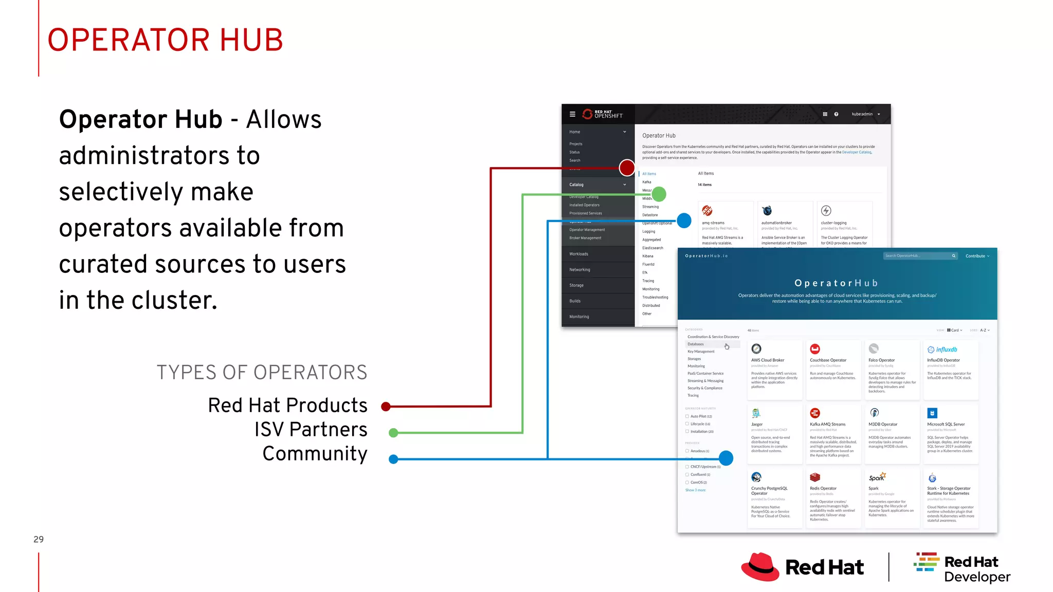 29 Red Hat Products ISV Partners Community TYPES OF OPERATORS OPERATOR HUB Operator Hub - Allows administrators to selectively make operators available from curated sources to users in the cluster. 