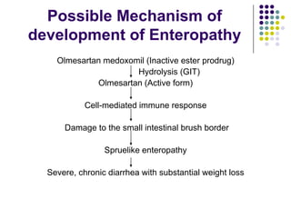 Olmesartan Induced Enteropathy PPSX olmesartan-induced-enteropathy-ppsx