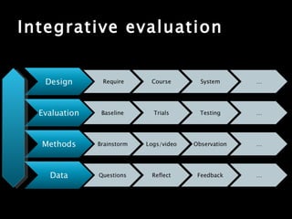 Integrative evaluation 