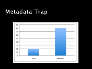 Metadata Trap 