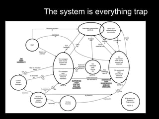 The system is everything trap 