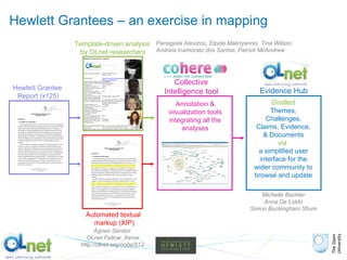 Hewlett Grantees – an exercise in mapping Hewlett Grantee  Report (x125) http://olnet.org/node/512 Automated textual  markup (XIP) Ágnes Sándor  OLnet Fellow, Xerox Template-driven analysis  by OLnet researchers Panagiota Alevizou,  Elpida Makriyannis, Tina Wilson,  Andreia Inamorato dos Santos, Patrick McAndrew Annotation & visualization tools integrating all the analyses Collective Intelligence tool Evidence Hub Distilled Themes, Challenges, Claims, Evidence, & Documents via  a simplified user interface for the wider community to browse and update Michelle Bachler Anna De Liddo Simon Buckingham Shum 