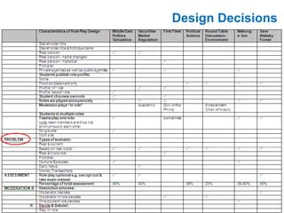 Design Decisions Design Decisions  