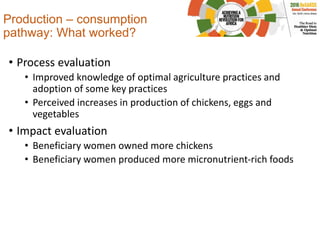 Production – consumption
pathway: What worked?
• Process evaluation
• Improved knowledge of optimal agriculture practices and
adoption of some key practices
• Perceived increases in production of chickens, eggs and
vegetables
• Impact evaluation
• Beneficiary women owned more chickens
• Beneficiary women produced more micronutrient-rich foods
 