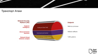 Транспорт Атаки
Endpoint
intelligence
Advanced botnet
detection
Malicious processes
Malware callbacks
Traffic patterns
Command and Control
Endpoint
Network Security
Platform (IPS)
Транспорт Атаки
Network threat
behavior analysis
 