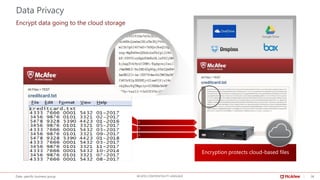36Date, specific business group MCAFEE CONFIDENTIALITY LANGUAGE
Data Privacy
Encrypt data going to the cloud storage
Encryption protects cloud-based files
 