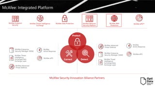 McAfee: Integrated Platform
McAfee Web
Protection
McAfee Network
Security Platform
McAfee Endpoint
Security
McAfee Advanced
Threat Defense
McAfee Enterprise
Security Manager (SIEM) McAfee ePO
McAfee Threat
Intelligence
Exchange/Data
Exchange Layer
McAfee
Active Response
McAfee Enterprise
Security Manager (SIEM)
McAfee ePO
McAfee Threat
Intelligence
Exchange/Data
Exchange Layer
Protect
DetectCorrect
McAfee Advanced
Threat Defense
McAfee Threat Intelligence
Exchange
McAfee Data Protection
McAfee Security Innovation Alliance Partners
McAfee
Active Response
McAfee ePO™
 