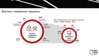 Виклики з виявлення порушень
20%
Помилкові
спрацювання
35%
Виявлення
3%
Інші
9%
Пошкодження
Відновлення
22%
Захист
11%
Своєчасне
реагування
9%
Години
11%
Дні
64%
Тижні
4%
Роки
12%
Місяці
Компроміс
щодо
виявлення
Виклики
з керування
безпекою
80% стверджують, що пошук порушень
триває тижні, місяці…fail :)
 