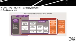 NGFW - IPS – NGIPS – що відбувається?
NG-NG-come out
 