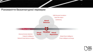 Різноманіття безсигнатурної перевірки
Attack
Behavior
Attack
Traffic
Attack
Reputation
Global threat intelligence
Threat intelligence exchange
Threat Horizon
Deep file analysis
Sandboxing
GAM (browser) emulation
Endpoint intelligence
Network threat behavior analysis
Advanced botnet detection
 