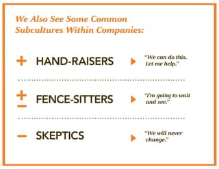 We Also See Some Common 
Subcultures Within Companies: 
HAND-RAISERS 
FENCE-SITTERS 
SKEPTICS 
“We can do this. 
Let me he...