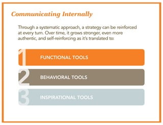 Communicating Internally 
Through a systematic approach, a strategy can be reinforced 
at every turn. Over time, it grows ...