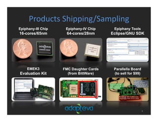 Products Shipping/Sampling
4
Epiphany-III Chip
16-cores/65nm
Epiphany-IV Chip
64-cores/28nm
Epiphany Tools
Eclipse/GNU SDK
EMEK3
Evaluation Kit
FMC Daughter Cards
(from BittWare)
Parallella Board
(to sell for $99)
 