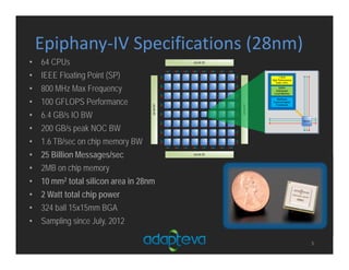 Epiphany‐IV Specifications (28nm)
5
• 64 CPUs
• IEEE Floating Point (SP)
• 800 MHz Max Frequency
• 100 GFLOPS Performance
• 6.4 GB/s IO BW
• 200 GB/s peak NOC BW
• 1.6 TB/sec on chip memory BW
• 25 Billion Messages/sec
• 2MB on chip memory
• 10 mm2 total silicon area in 28nm
• 2 Watt total chip power
• 324 ball 15x15mm BGA
• Sampling since July, 2012
 