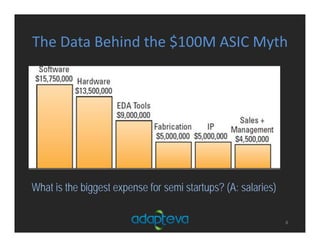 The Data Behind the $100M ASIC Myth
8
What is the biggest expense for semi startups? (A: salaries)
 