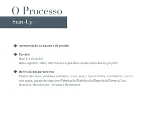 O Processo
Start-Up



  Apresentação da equipe e do projeto

  Cenário
  Qual é a situação?
  Quais agentes, fatos, informações e questões estão envolvidas no projeto?

  Definição dos parâmetros
  Prazos das fases, produtos similares, custo, preço, concorrentes, conflitantes, outros
  mercados, cadeia de consumo (Fabricação/Distribuição/Exposição/Compra/Uso,
  Descarte, Manutenção, Revenda e Recompra).
 