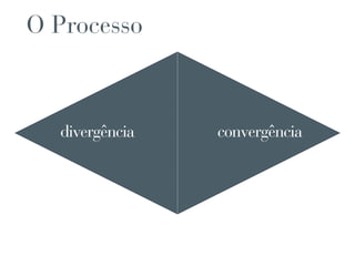 O Processo



  divergência   convergência
 