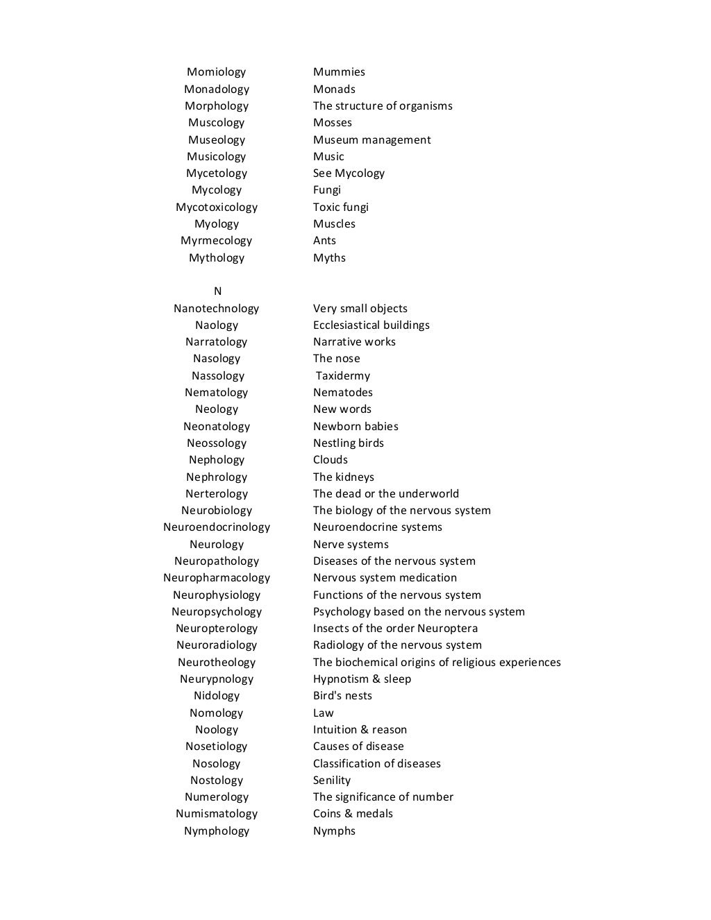 The 'Ologies' dictionary