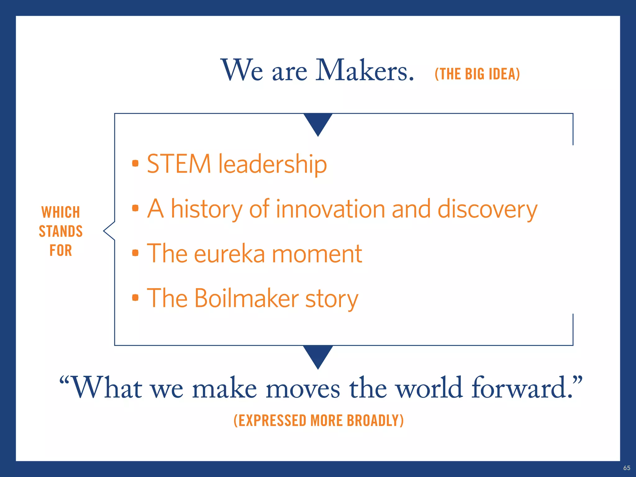 We are Makers. 
(the big idea) 
• STEM leadership 
• A history of innovation and discovery 
• The eureka moment 
• The Boilmaker story 
which 
stands 
for 
“What we make moves the world forward.” 
(expressed more broadly) 
65 
 