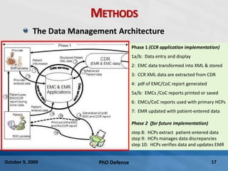 PhD Defense 17October 9, 2009
METHODS
The Data Management Architecture
Phase 1 (CCR application implementation)
1a/b: Data entry and display
2: EMC data transformed into XML & stored
3: CCR XML data are extracted from CDR
4: pdf of EMC/CoC report generated
5a/b: EMCs /CoC reports printed or saved
6: EMCs/CoC reports used with primary HCPs
7: EMR updated with patient-entered data
Phase 2 (for future implementation)
step 8: HCPs extract patient-entered data
step 9: HCPs manages data discrepancies
step 10: HCPs verifies data and updates EMR
 