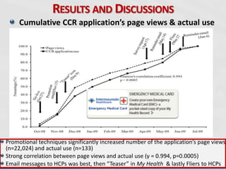 PhD Defense 40October 9, 2009
RESULTS AND DISCUSSIONS
Cumulative CCR application’s page views & actual use
Promotional techniques significantly increased number of the application’s page views
(n=22,024) and actual use (n=133)
Strong correlation between page views and actual use (γ = 0.994, p=0.0005)
Email messages to HCPs was best, then “Teaser” in My Health & lastly Fliers to HCPs
 