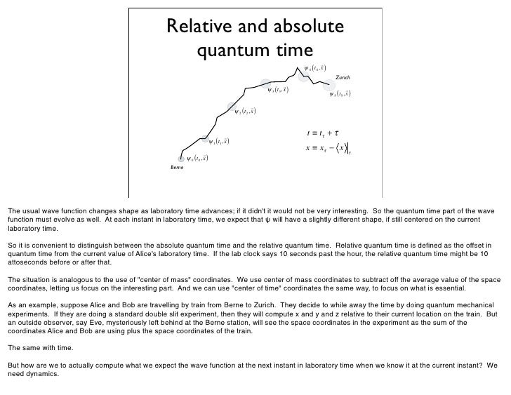 Quantum Time