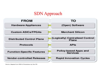 SDN Approach
 