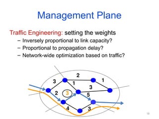 18
Management Plane
Traffic Engineering: setting the weights
– Inversely proportional to link capacity?
– Proportional to propagation delay?
– Network-wide optimization based on traffic?
3
2
2
1
1
3
1
4
5
3
3
 