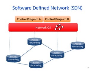 26
Control Program A Control Program B
Network OS
Software Defined Network (SDN)
Packet
Forwarding
Packet
Forwarding
Packet
Forwarding
Packet
Forwarding
Packet
Forwarding
 