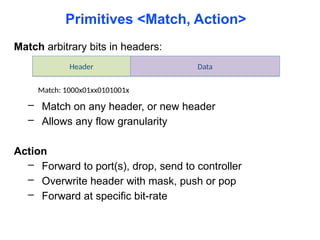 Primitives <Match, Action>
Match arbitrary bits in headers:
– Match on any header, or new header
– Allows any flow granularity
Action
– Forward to port(s), drop, send to controller
– Overwrite header with mask, push or pop
– Forward at specific bit-rate
Header Data
Match: 1000x01xx0101001x
 