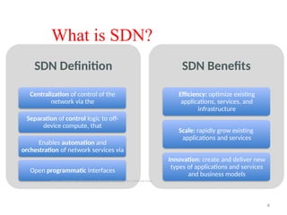 SDN Definition
Centralization of control of the
network via the
Separation of control logic to off-
device compute, that
Enables automation and
orchestration of network services via
Open programmatic interfaces
SDN Benefits
Efficiency: optimize existing
applications, services, and
infrastructure
Scale: rapidly grow existing
applications and services
Innovation: create and deliver new
types of applications and services
and business models
What is SDN?
4
Source: Adopted from SDN Central (Software-Defined Networking (SDN) Use Cases)
 