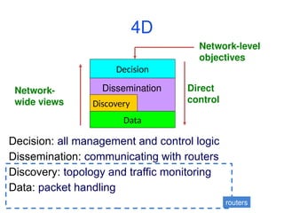 4D
Decision: all management and control logic
Dissemination: communicating with routers
Discovery: topology and traffic monitoring
Data: packet handling
routers
Decision
Dissemination
Discovery
Data
Network-level
objectives
Direct
control
Network-
wide views
 