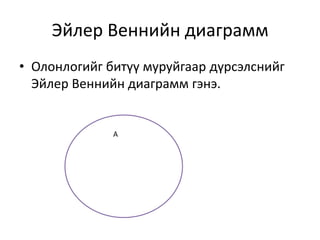 Эйлер Веннийн диаграмм
• Олонлогийг битүү муруйгаар дүрсэлснийг
Эйлер Веннийн диаграмм гэнэ.
А
 