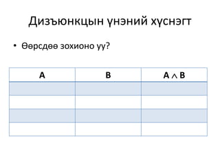 Дизъюнкцын үнэний хүснэгт
• Өөрсдөө зохионо уу?
А В А  В
 
