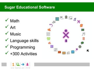 Sugar Educational Software


 Math
 Art
 Music
 Language skills
 Programming
 +300 Activities
 