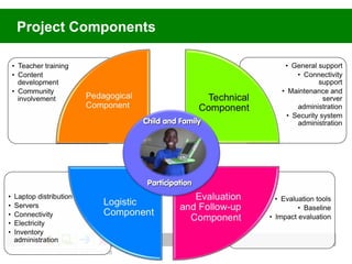 Deployment strategies II

D
    Train the core team
    • Government to select 'Core Team' for execution of local program (IT expertise, etc)
    • Train core team in all learning and technical elements of the product and program
    • Train a set of local trainers who will be sent throughout the country


E
    Develop infrastructure
    • Provide advisory/ support for government in development of infrastructure
      (Electrical, IT, network management)
    • Local capacity building (inventory management, logistics, distribution, maintenance, financial tracking)
    • Development of Internet access and connectivity infrastructure

F
     Monitoring & Evaluation
     • Initial field assessment baseline study
     • Monitor initial program roll out; evaluate social, academic impacts annually
 