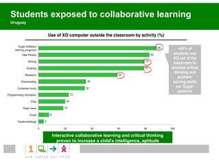 OLPC Private Partners

                        • Direct donations
                        • Software development
                        • Hardware production
                        • Promotional campaigns
                        • Public-private partnerships
                        • Matching donations with
                          local Governments
                        • Content distribution
                        • Strategic Initiatives
                        • Internship programs
 