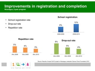 Cross-generational social skills
Uruguay




     87% YES – 13% NO                             63% YES – 37% NO

                        Source: Monitoring and Evaluation Area. Plan Ceibal Families National Survey-2009
 